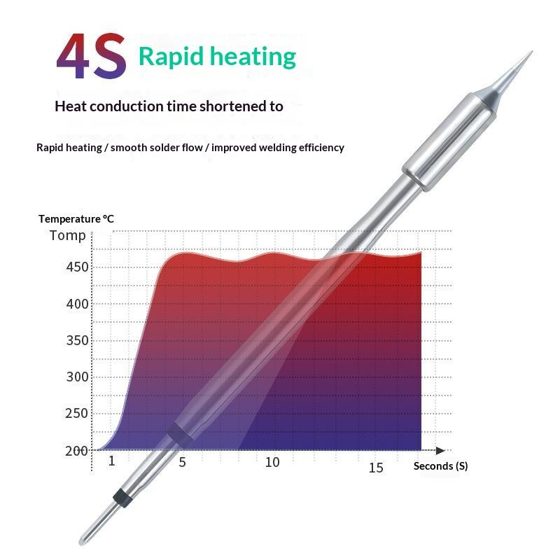 Electronics Repair Hobby - C210 C245 Soldering Iron Tip Universal