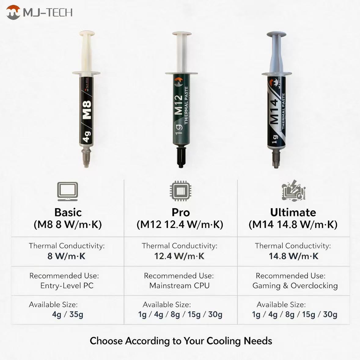 MJ-TECH M8 M12 M14 Thermal Pas - Thermal Paste Cpu review and price
